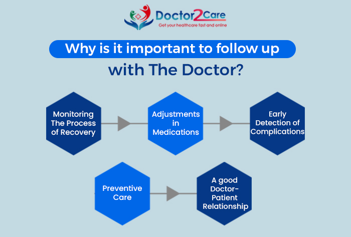 doctor consultation in India